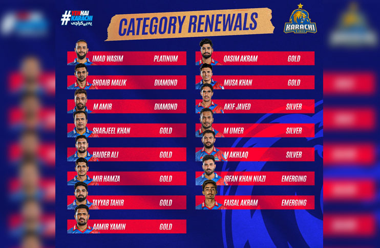 Kings’ Tayyab, Qasim ascend in HBL PSL 2024 Local Player Category Renewals